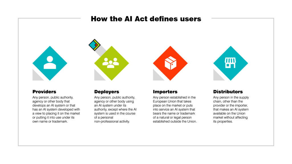 How the AI Act defines users 9graphic