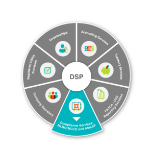 Jersey Private Funds: How to choose a Designated Service Provider image